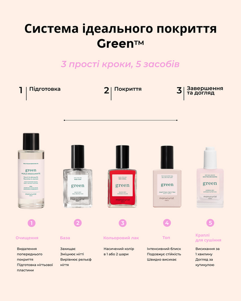 Manucurist Base Coat Vitamin&eacute;e Green 15ml Вітамінізована основа під лак для нігтів 3662263330644 фото